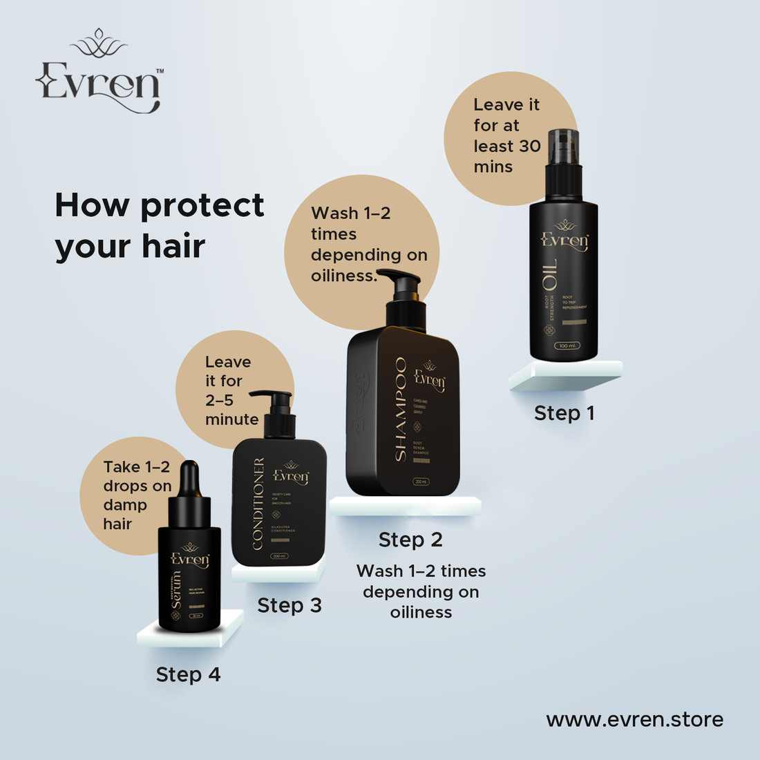 Evren hair care product set with step-by-step instructions on a light gray background
